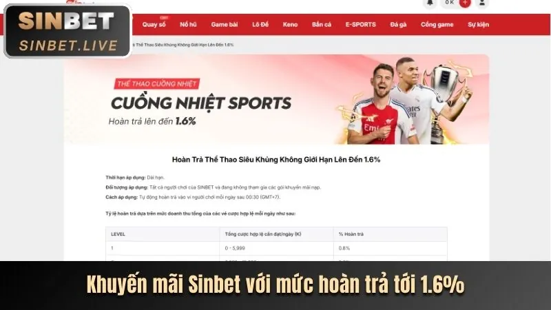 Phần thưởng hàng ngày cho người chơi Sunvin